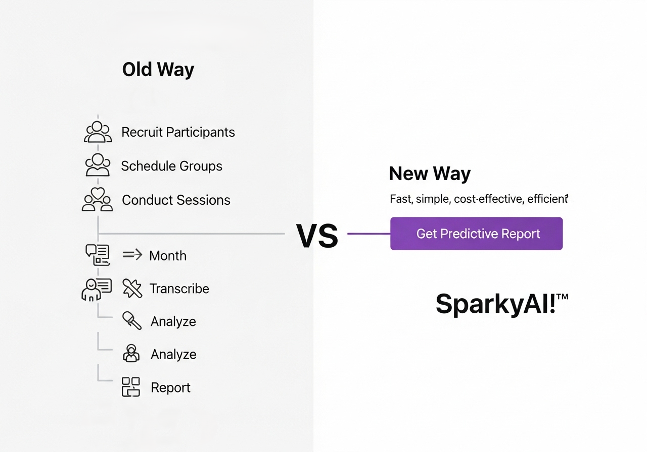 synthetic focus group efficiencies
